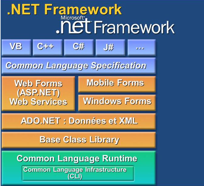 free  microsoft .net framework v4.0.30319.1